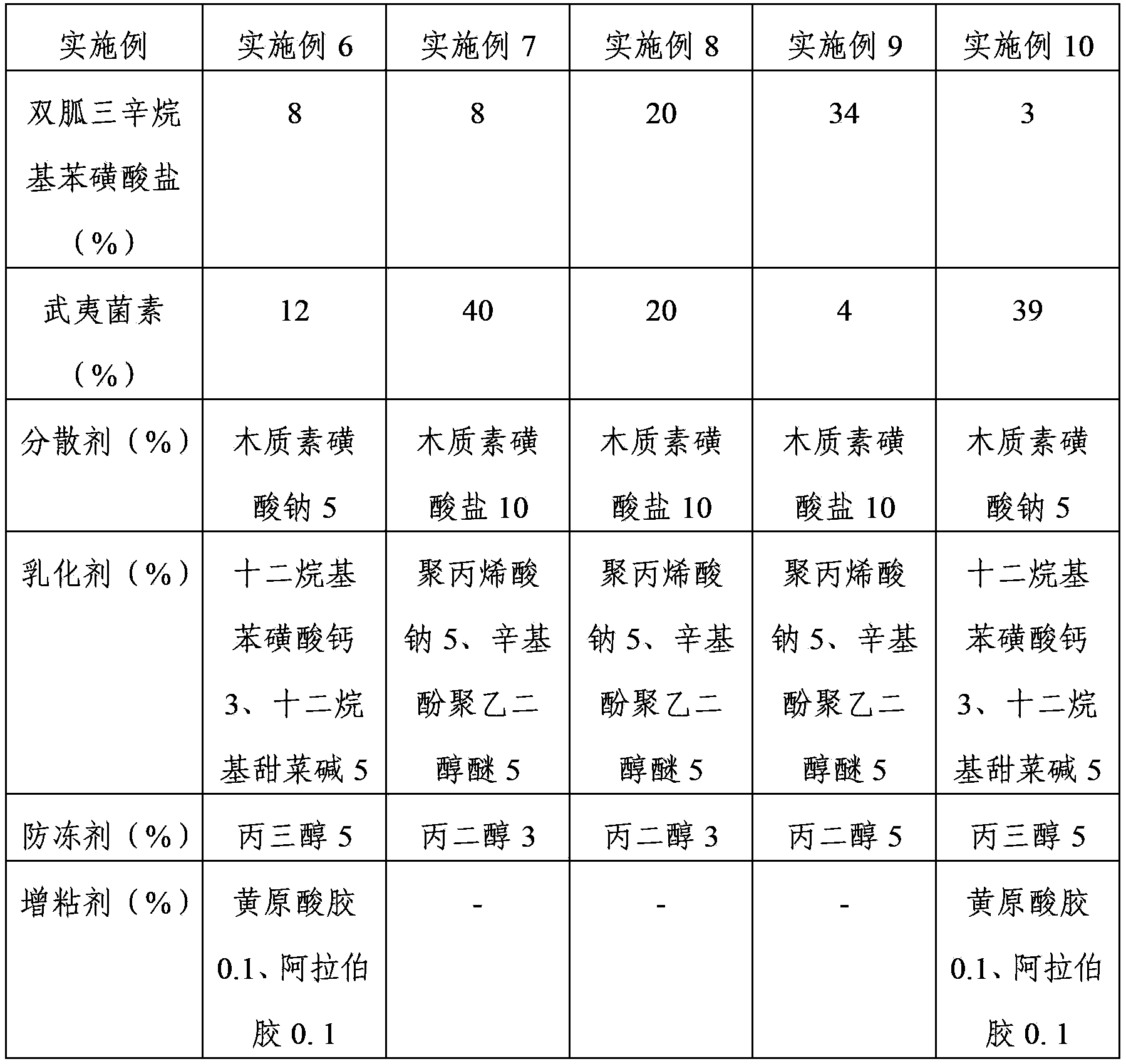 Sterilization composition