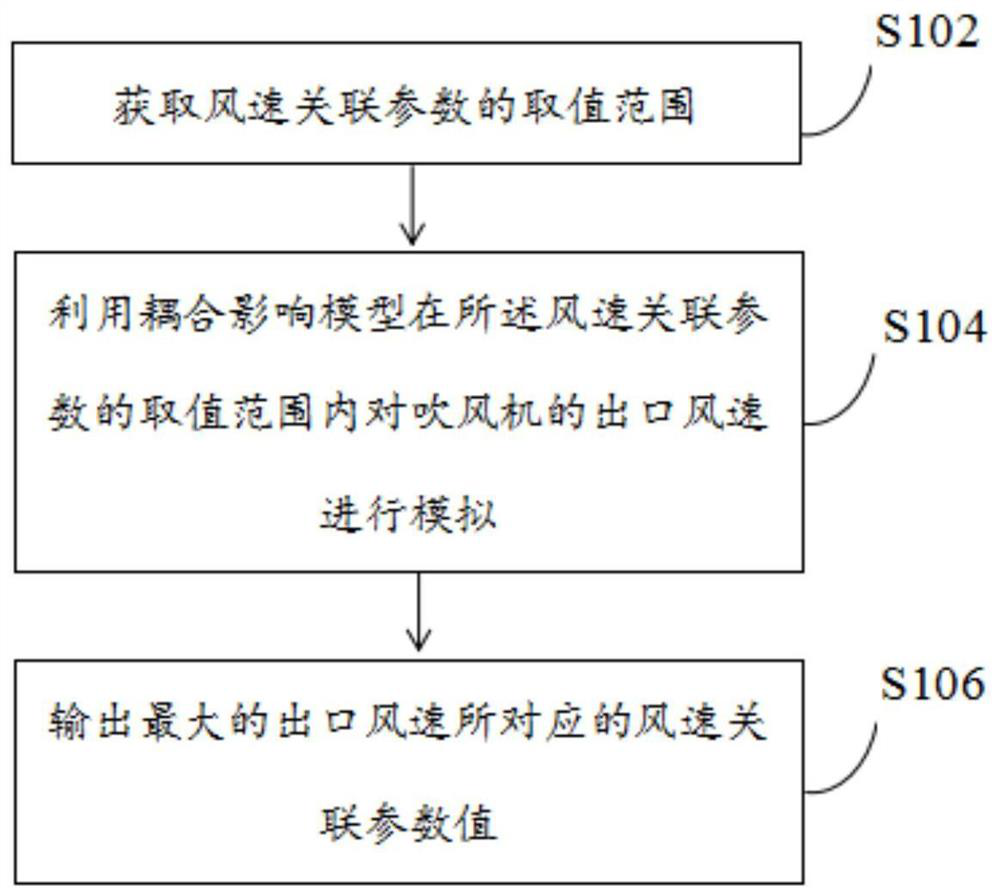 Blower structure generation method