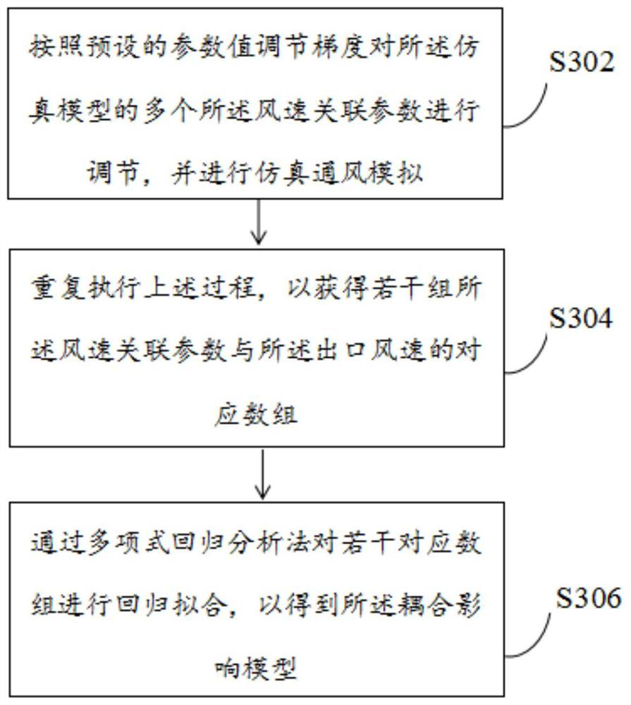 Blower structure generation method