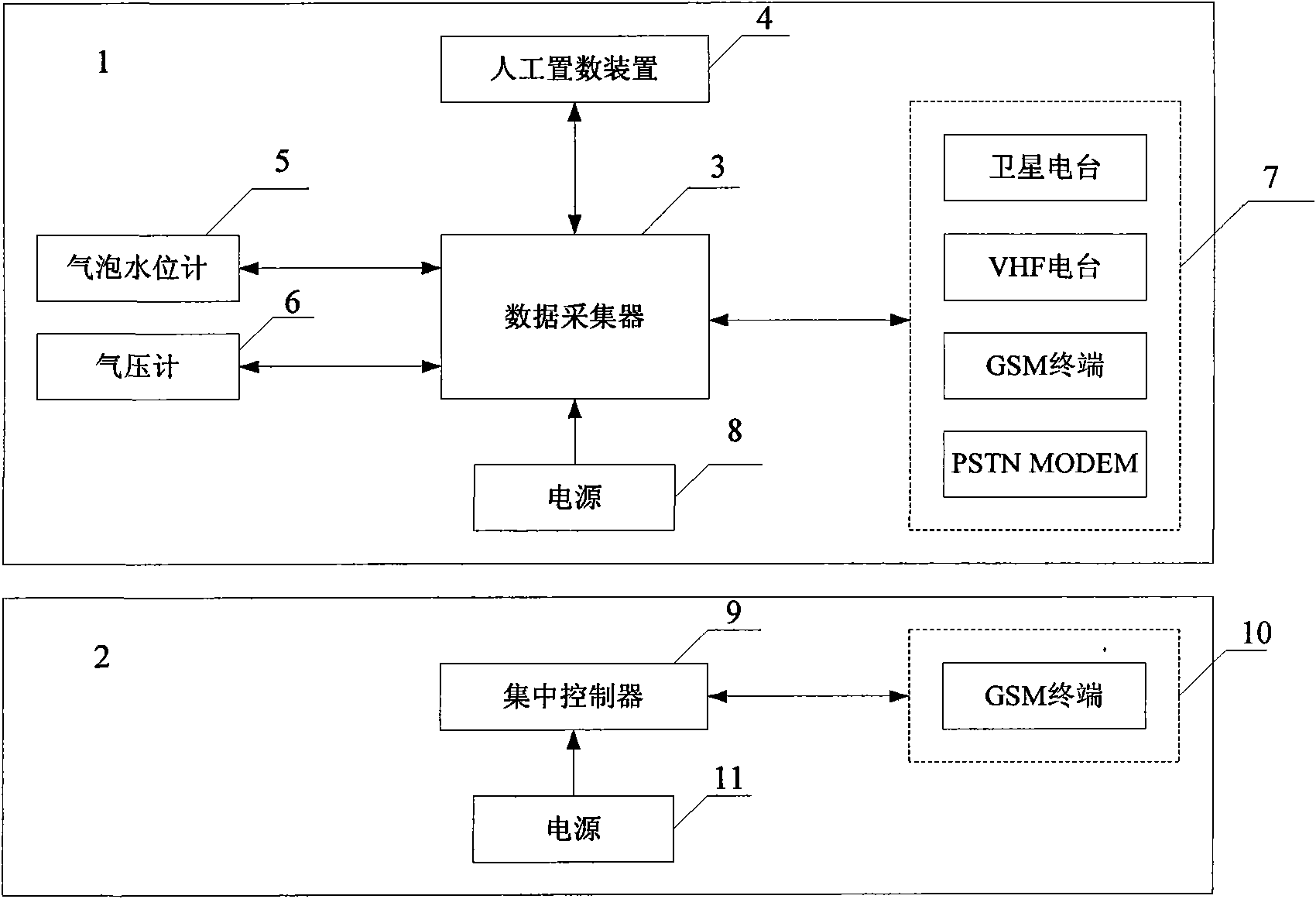 Constant-flow bubble type automatic water level measurement device with micro power consumption