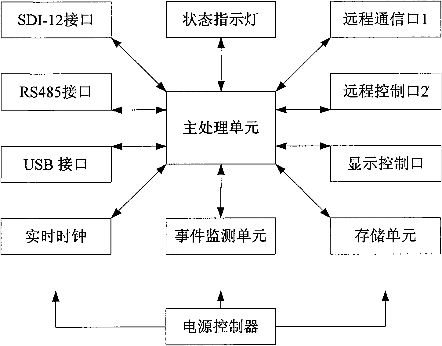 Constant-flow bubble type automatic water level measurement device with micro power consumption