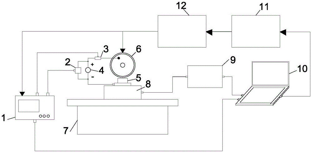 Ultrasonic-vibration-assisted discharging and grinding device and method