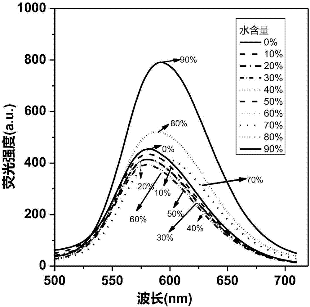 Cyclobutadiene benzopyrrole derivative with AEE effect and preparation thereof