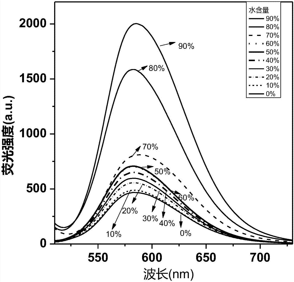 Cyclobutadiene benzopyrrole derivative with AEE effect and preparation thereof