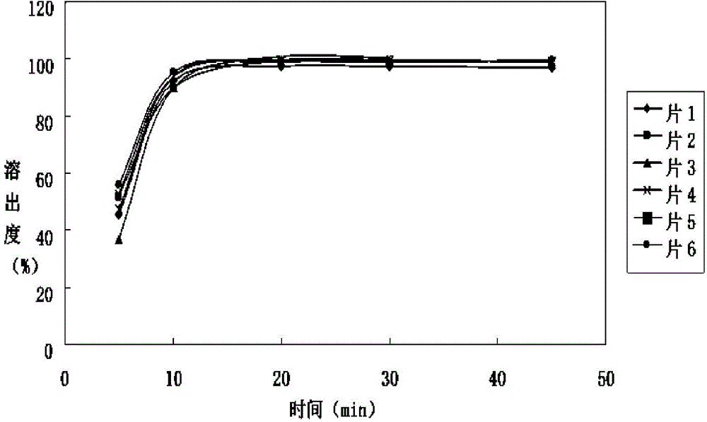 Irbesartan tablet and preparation method thereof