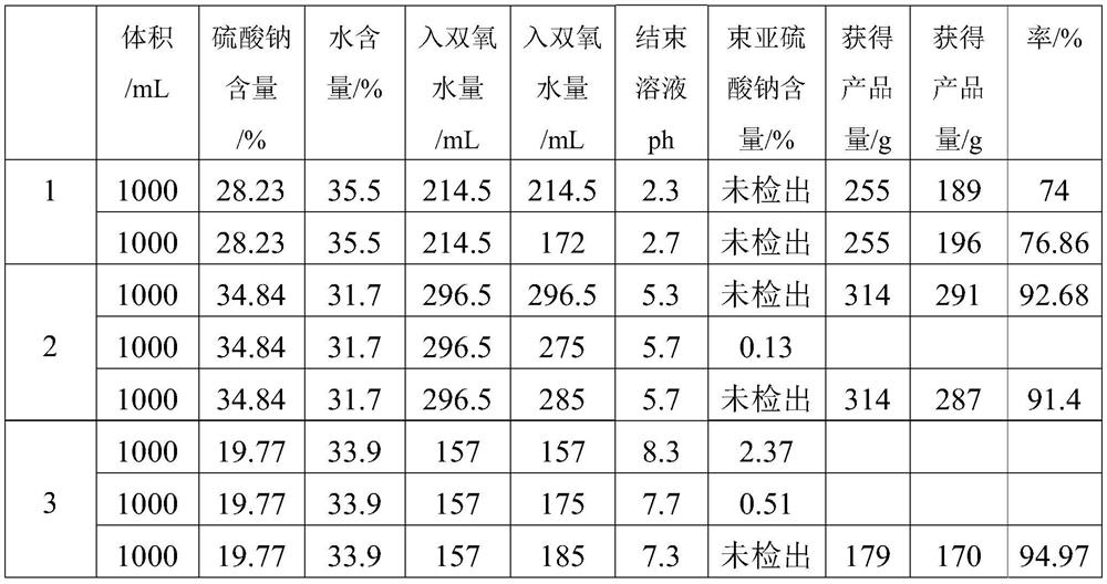 High-salinity alkali liquor pool wastewater treatment process