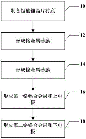 A pyroelectric infrared detector sensitive unit and its manufacturing method