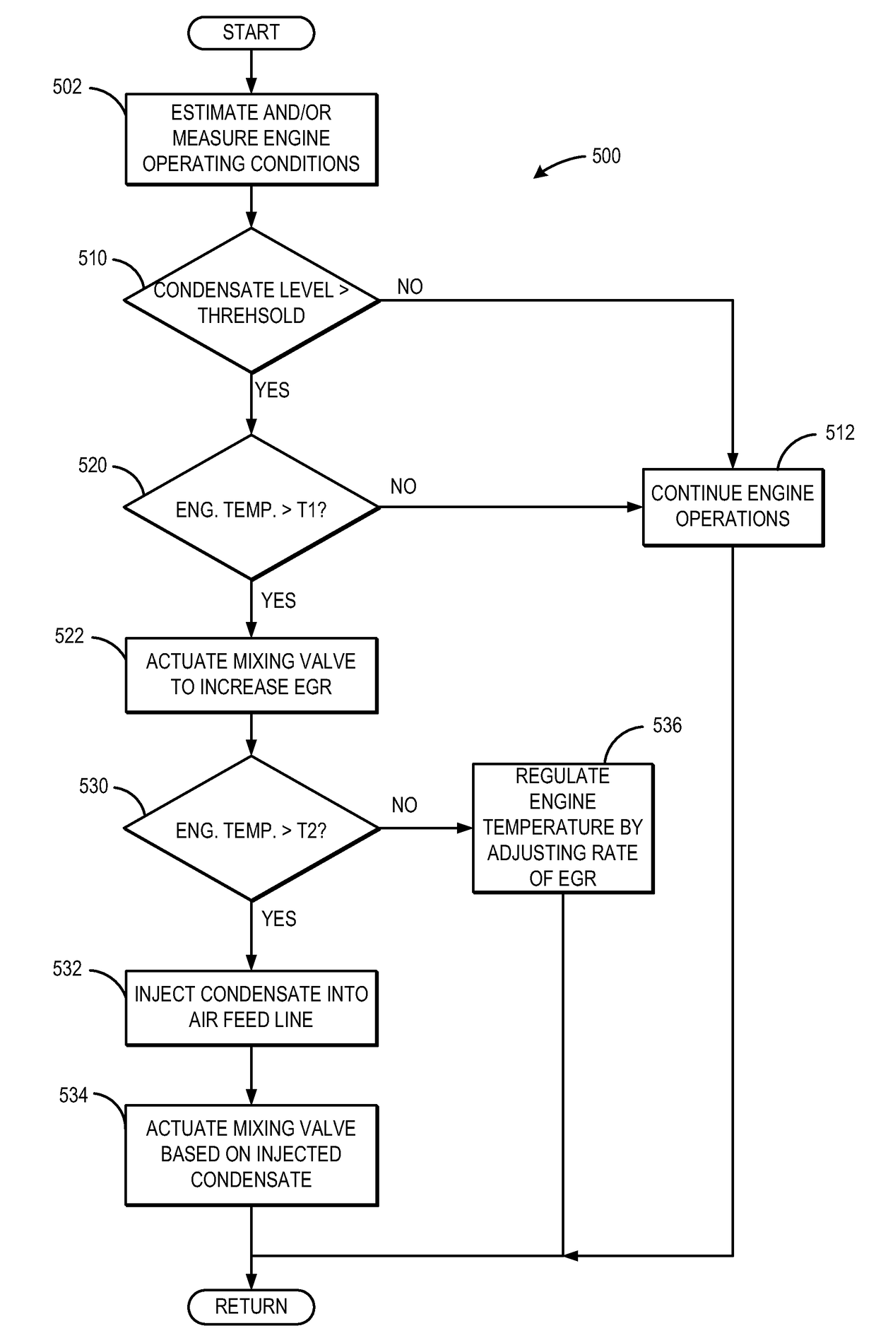 Methods for NOx reduction using exhaust-gas condensate