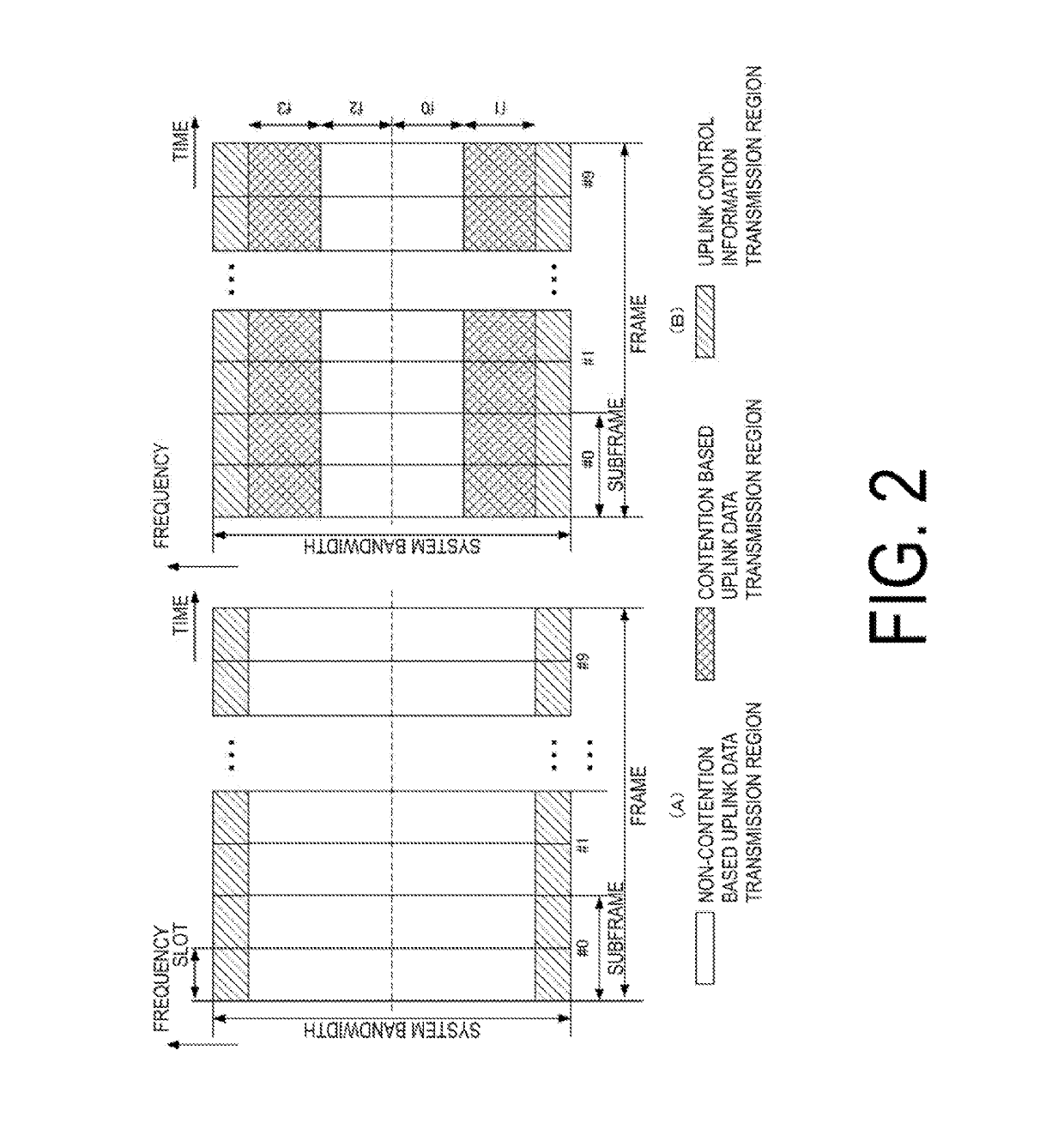 Base station apparatus, terminal apparatus, and communication method therefor