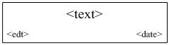 Web page data structured display method based on mobile terminal