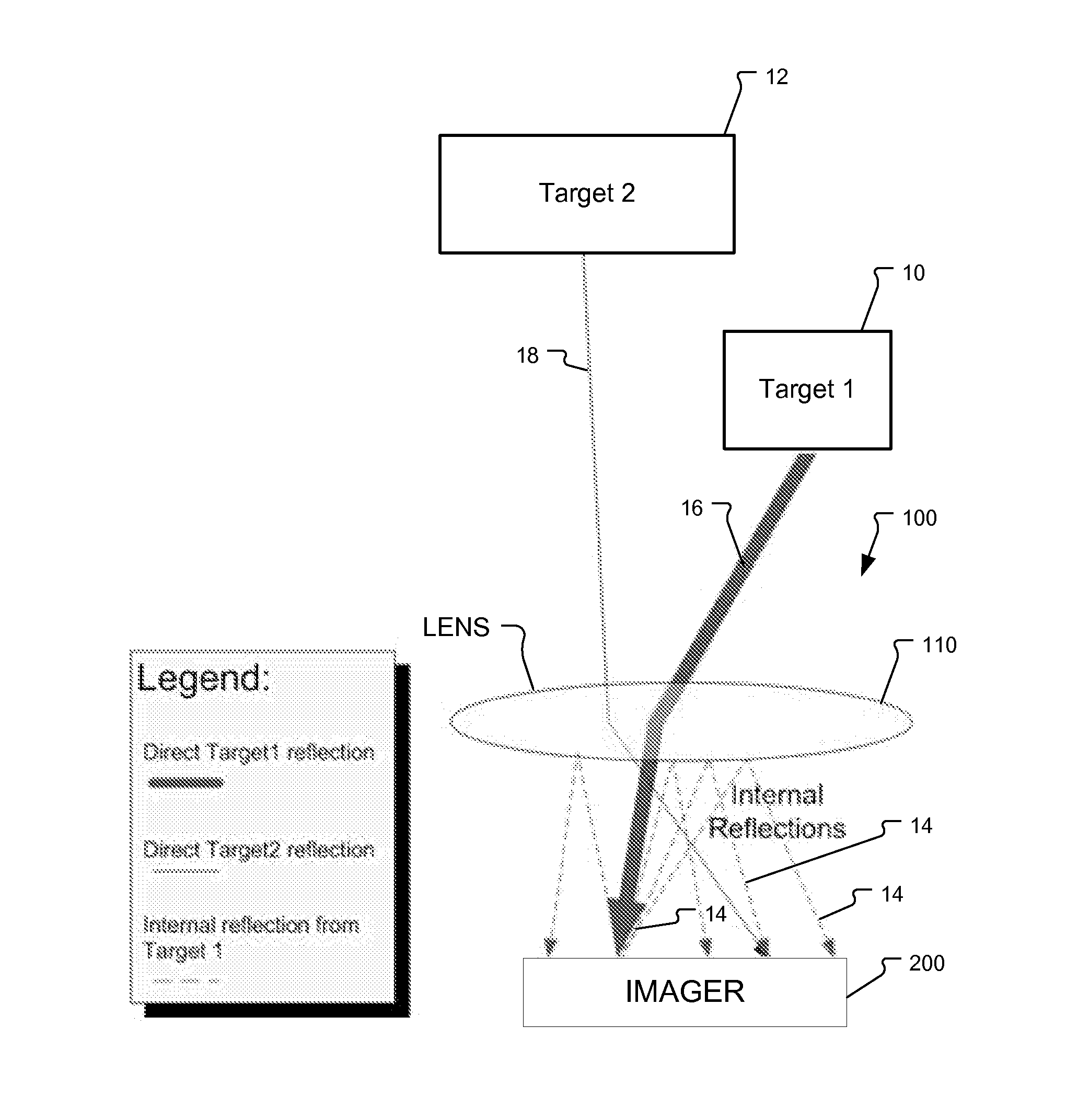 Multi-Path Compensation Using Multiple Modulation Frequencies in Time of Flight Sensor