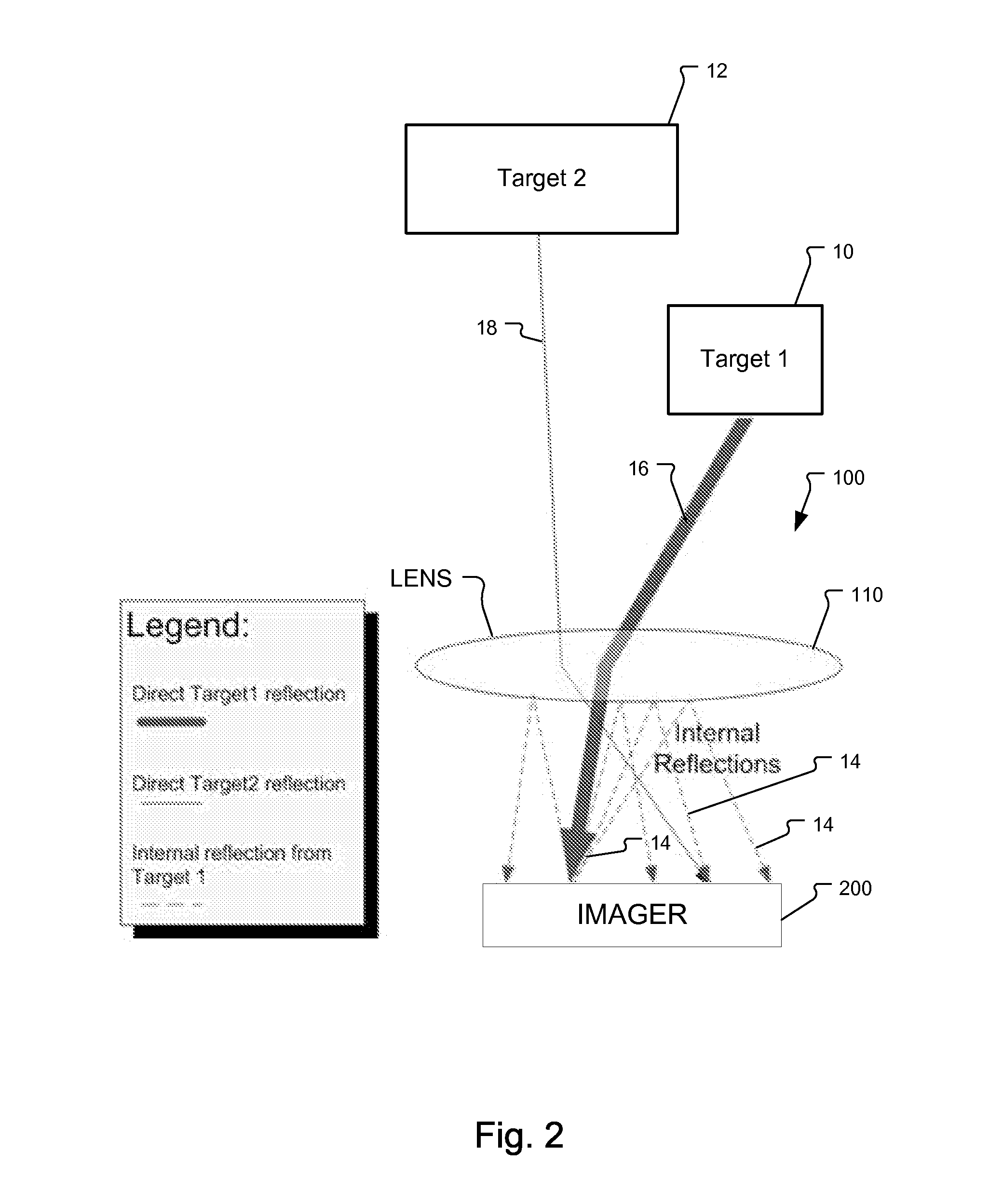 Multi-Path Compensation Using Multiple Modulation Frequencies in Time of Flight Sensor