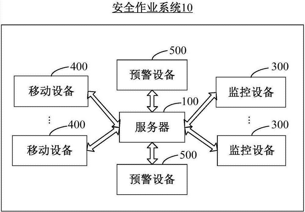 Danger monitoring and prewarning method and device