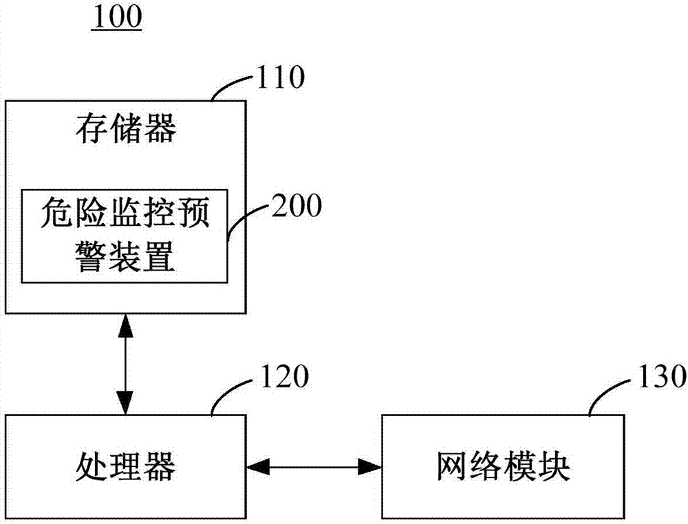 Danger monitoring and prewarning method and device