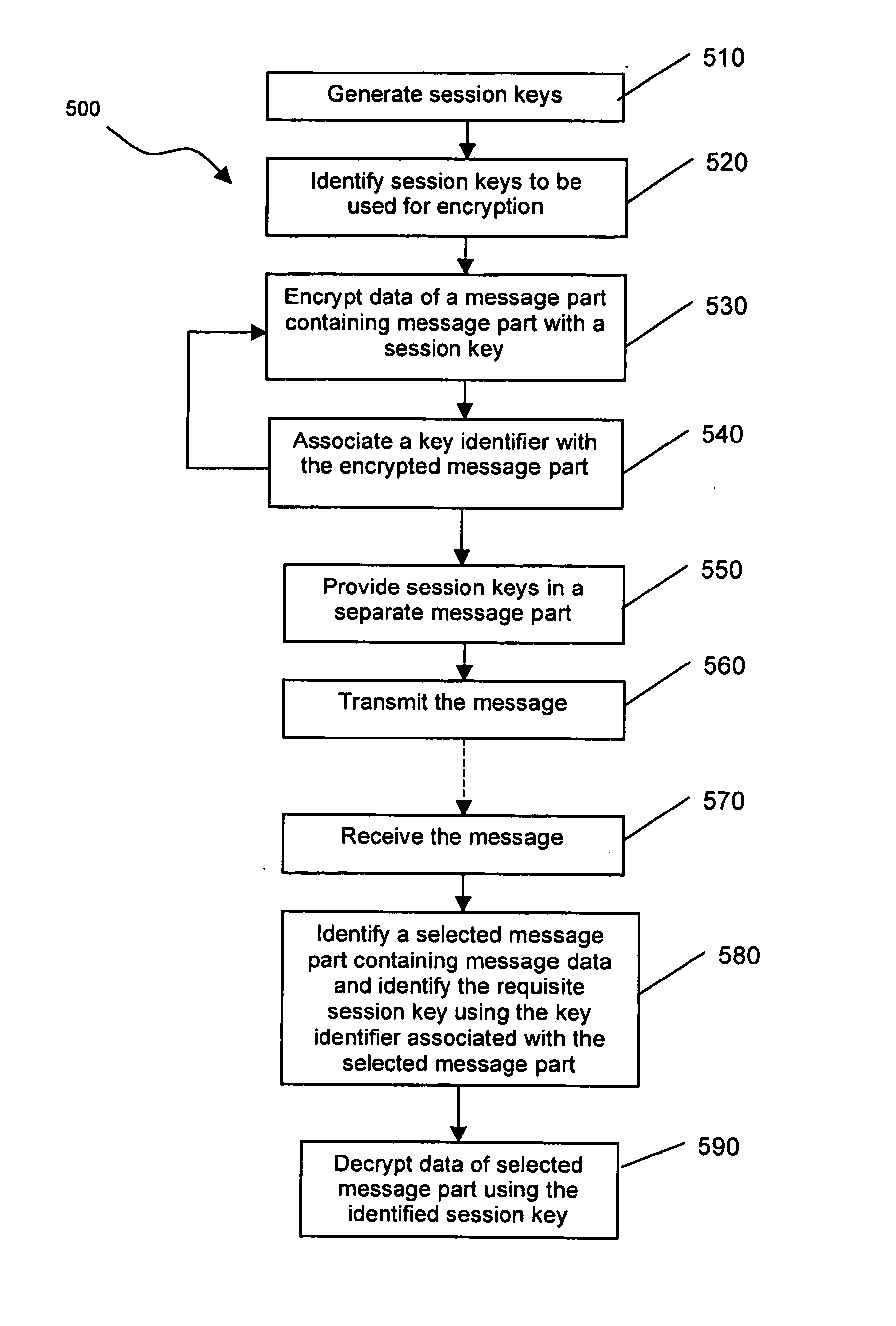 System and method for processing messages with encryptable message parts