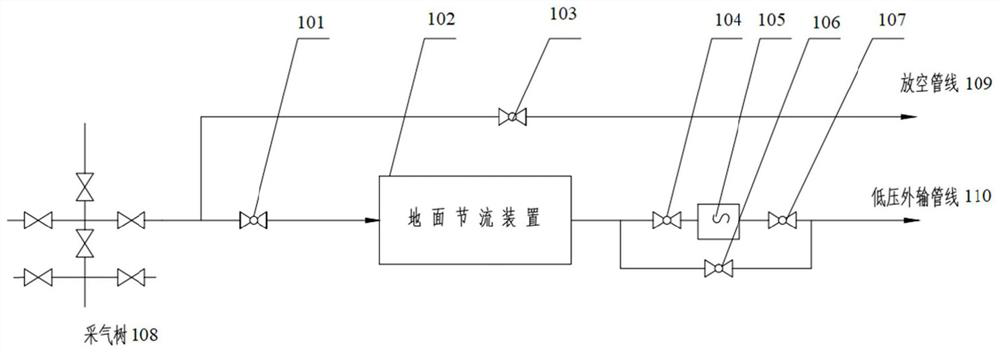 Well site throttling method and well site throttling system