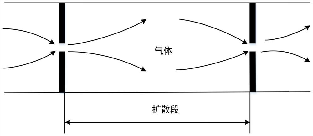 Well site throttling method and well site throttling system