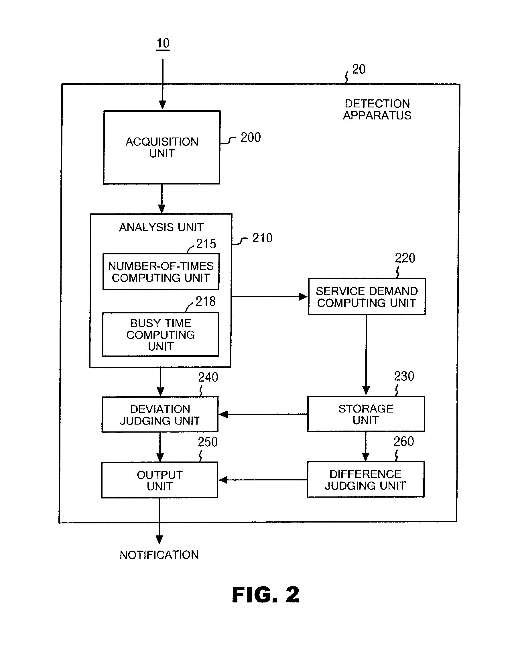 Method for detecting abnormal information processing apparatus