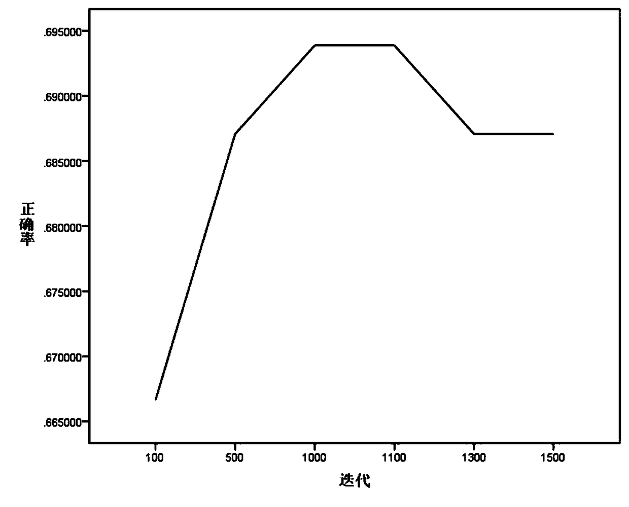 Intelligent evaluation and diagnosis method and system for heart disease types and severity degrees