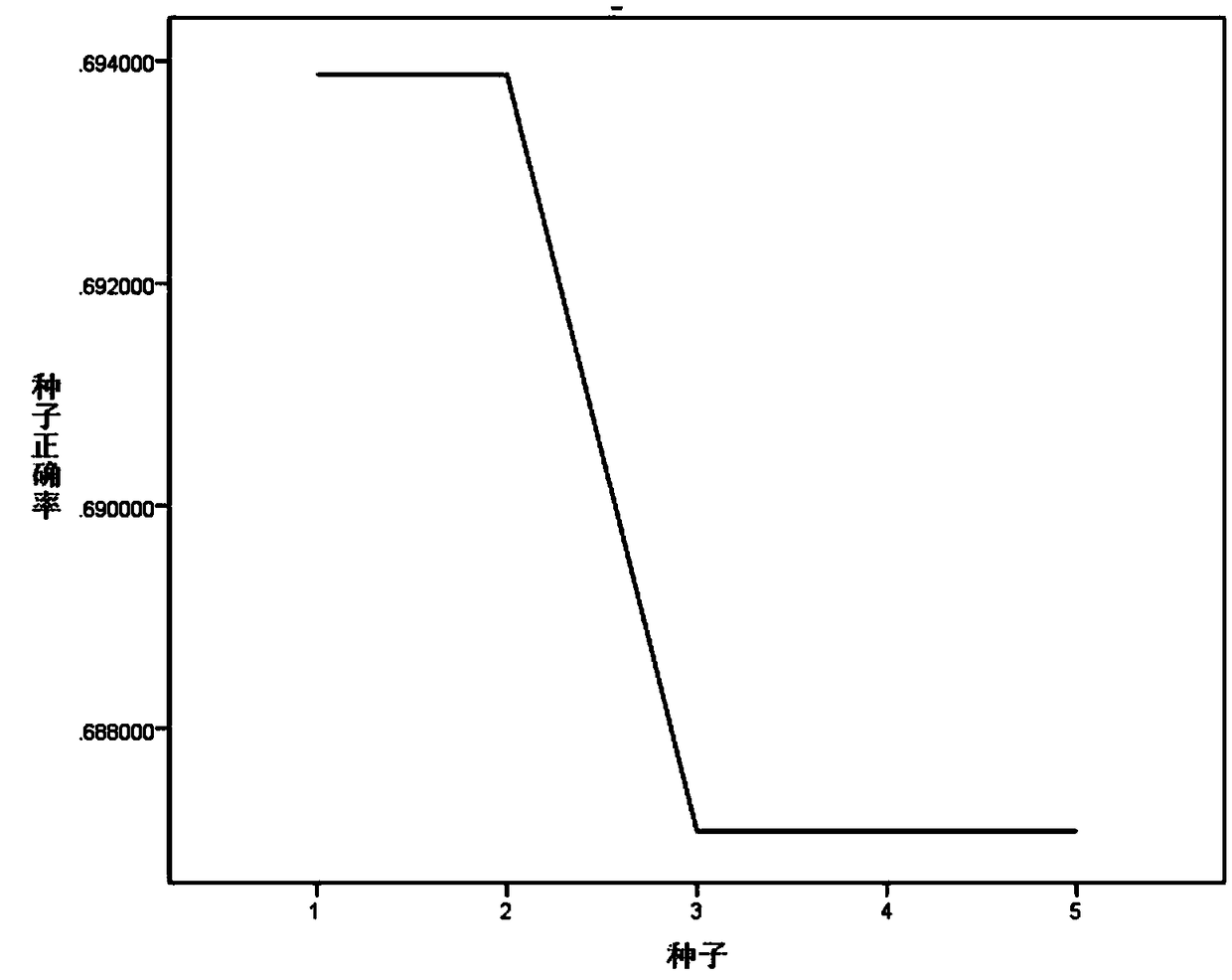 Intelligent evaluation and diagnosis method and system for heart disease types and severity degrees