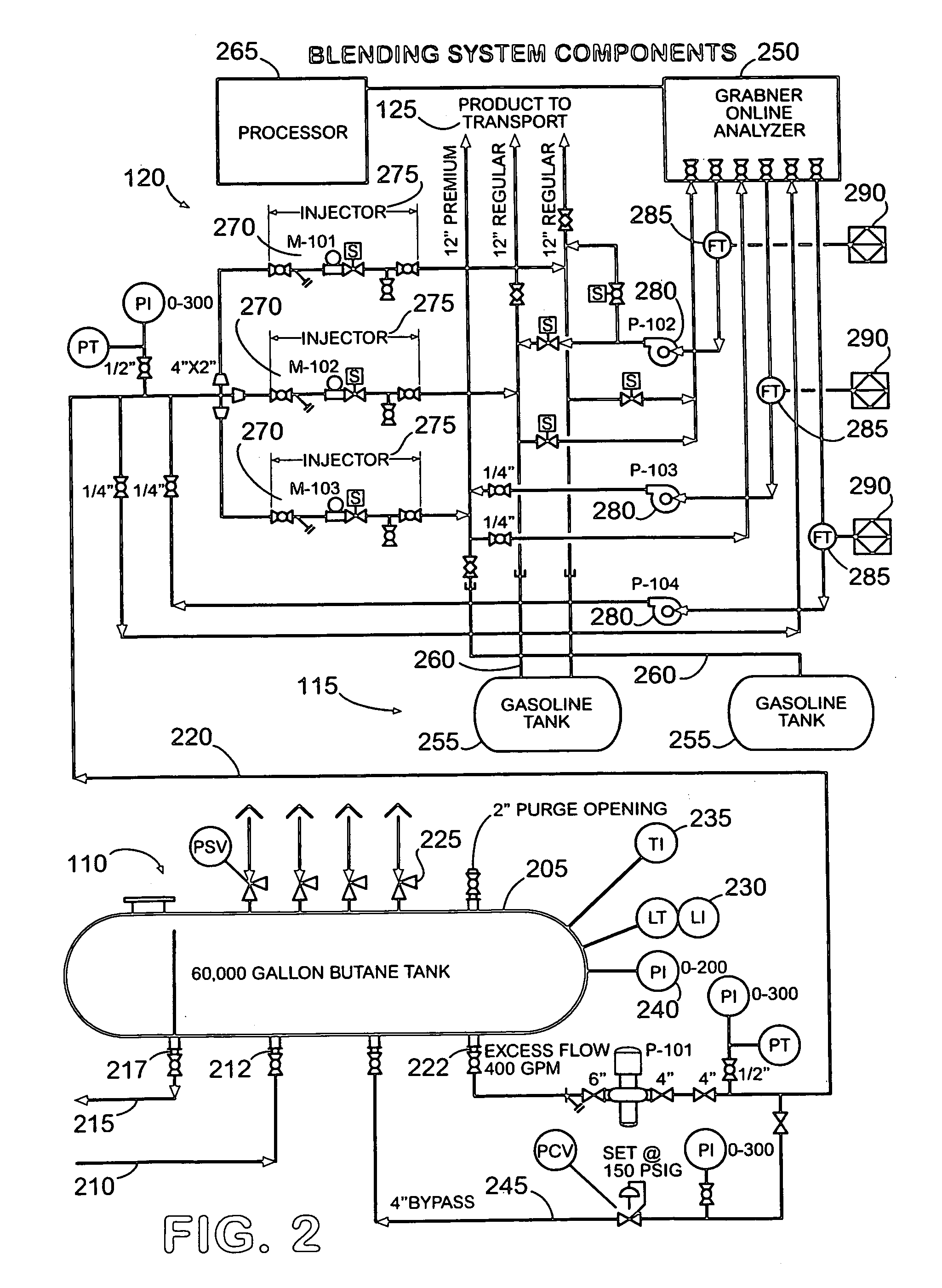 Method and system for blending gasoline and butane at the point of distribution