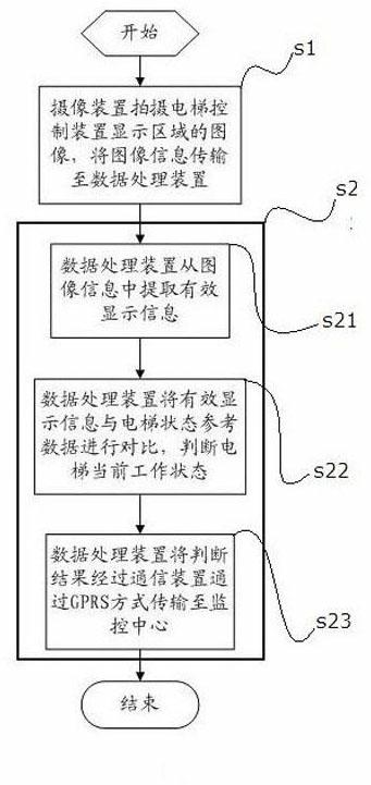 Elevator monitoring method