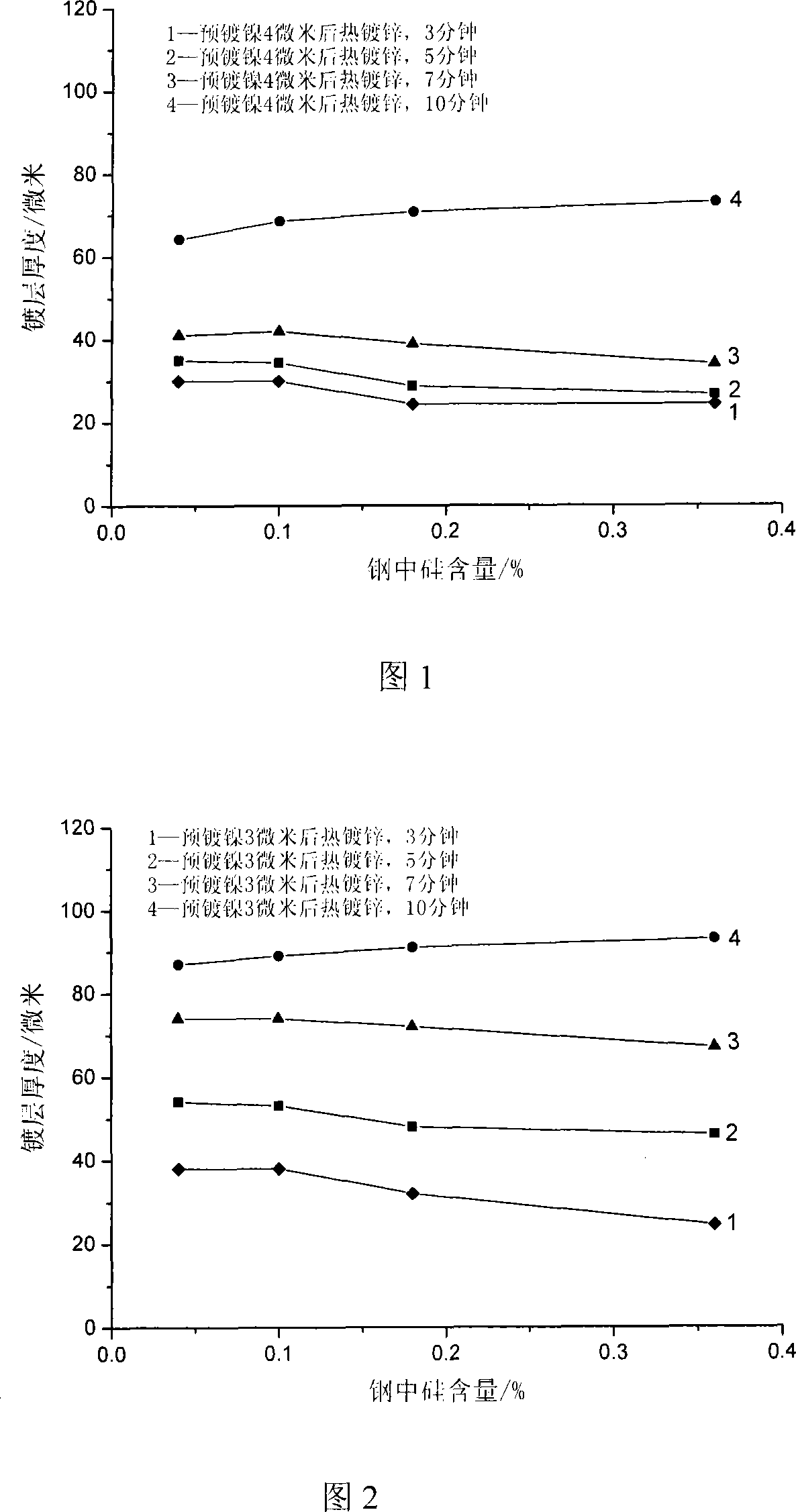 Hot-dip galvanizing with electroless ni pre-plating method for controlling thickness of silicon-containing active steel plating