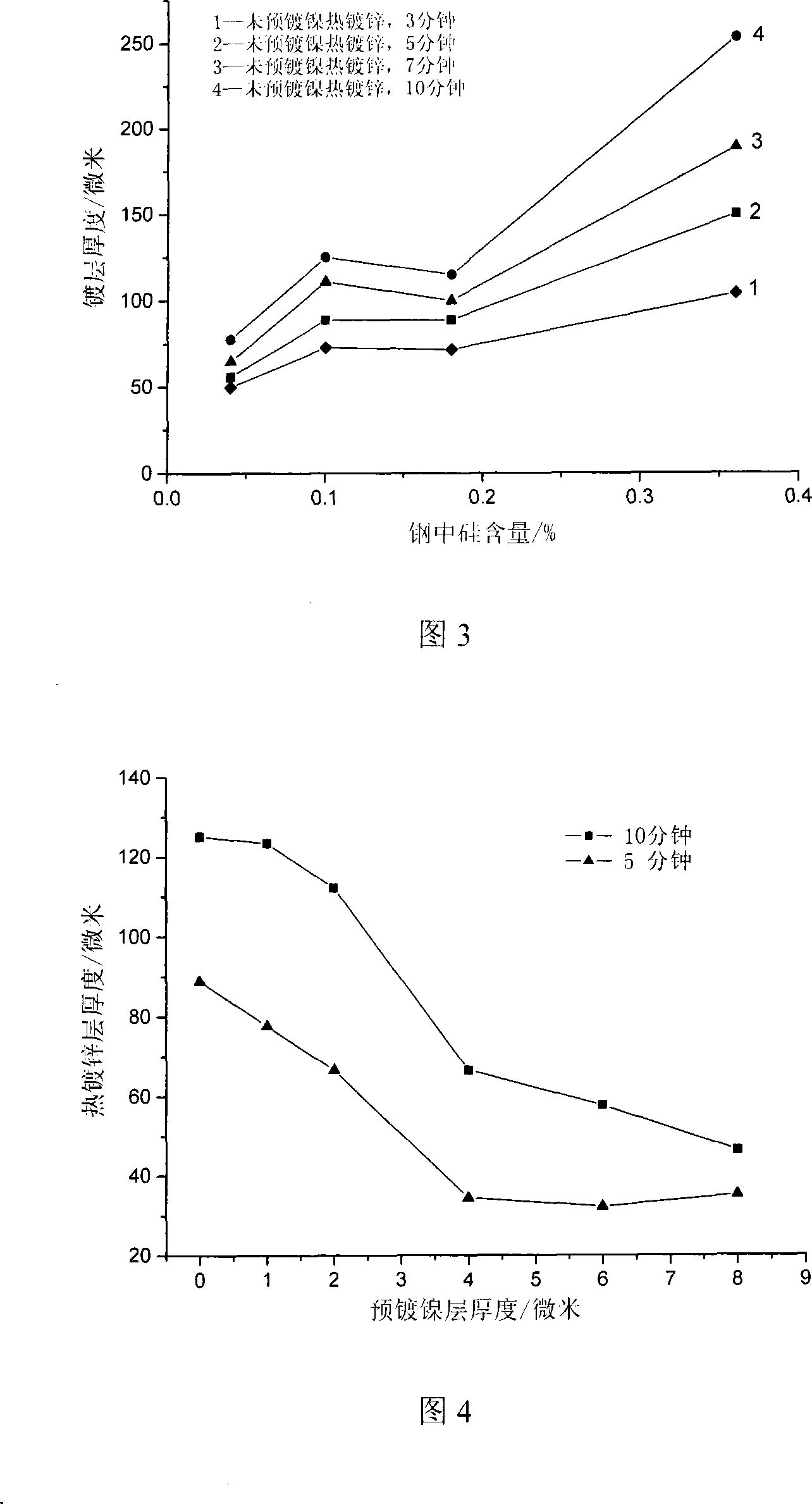 Hot-dip galvanizing with electroless ni pre-plating method for controlling thickness of silicon-containing active steel plating