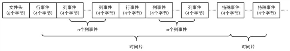 A Gait Recognition Method Based on Dynamic Vision Sensor