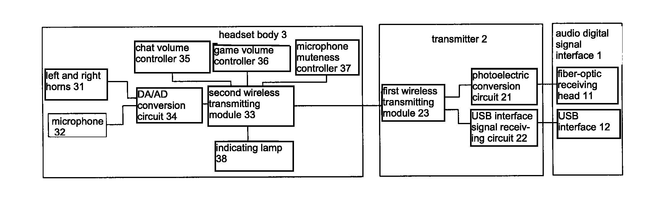 Optical fiber decoding-based wireless gaming headset