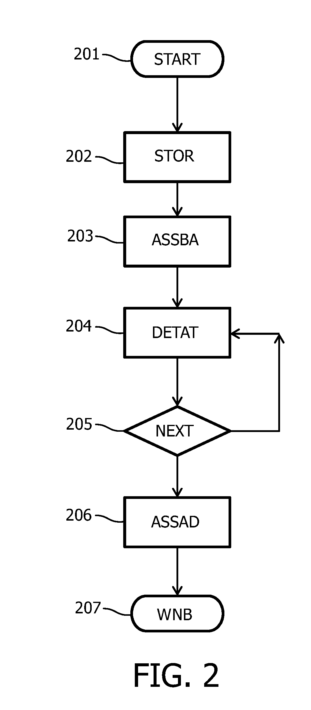 Duty-cycle control in wireless network