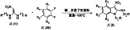 Fully substituted 3-nitroindole compound and its intermediate compound, preparation method and application