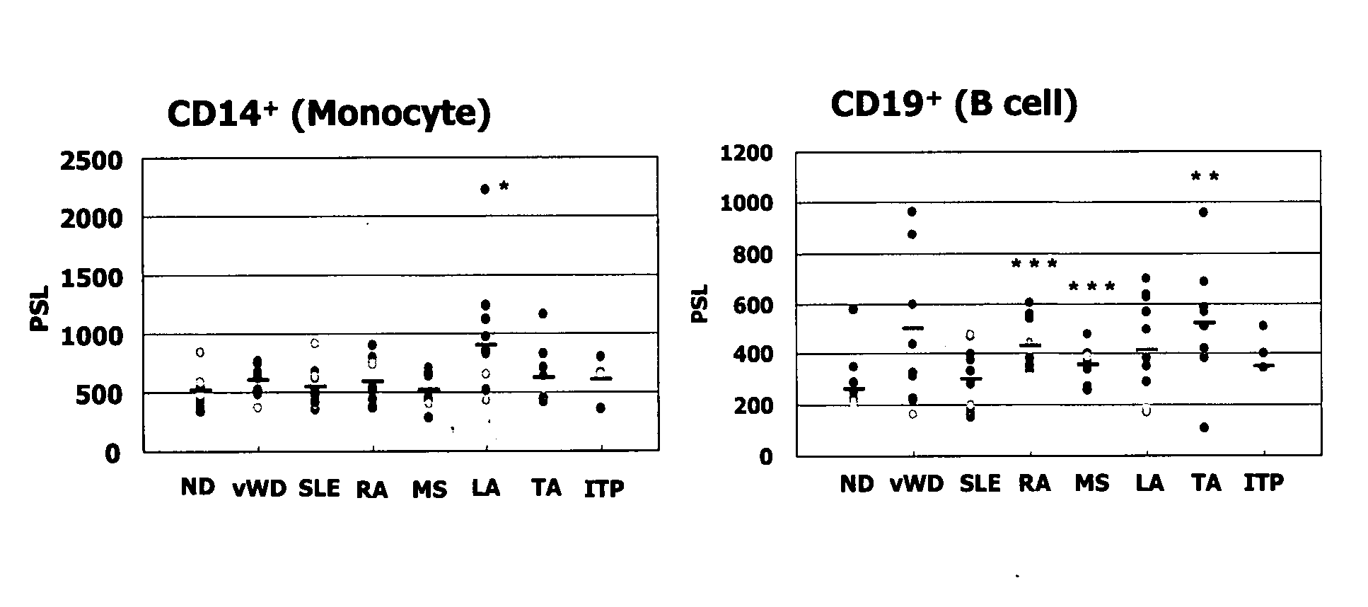 Use of immunesuppressant receptor