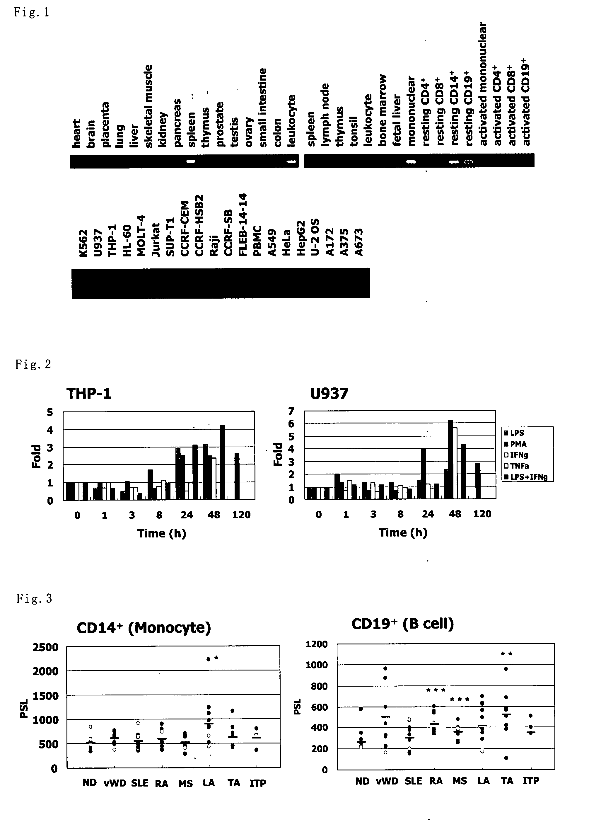 Use of immunesuppressant receptor