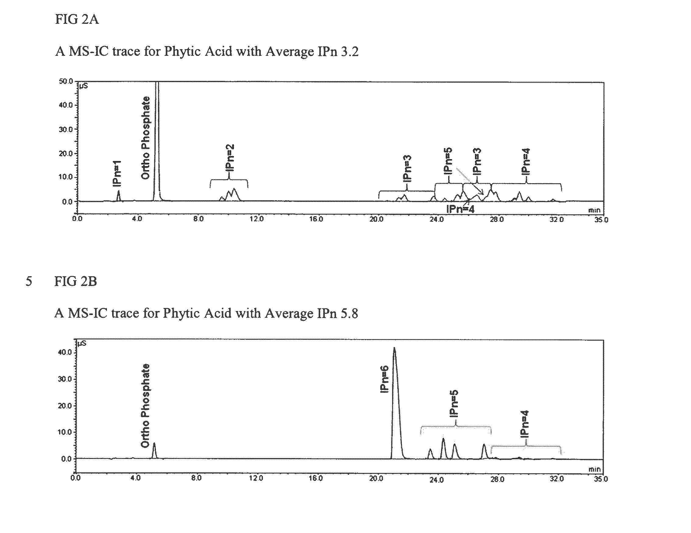 Oral Care Compositions Comprising Phytic Acid