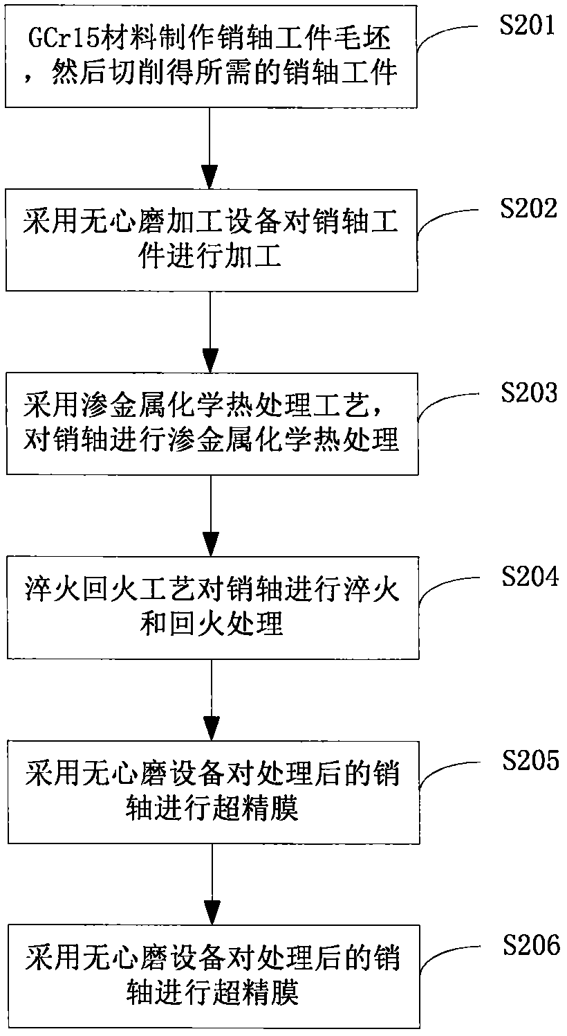 Large-diameter steel strip winding pipe die and winding method thereof