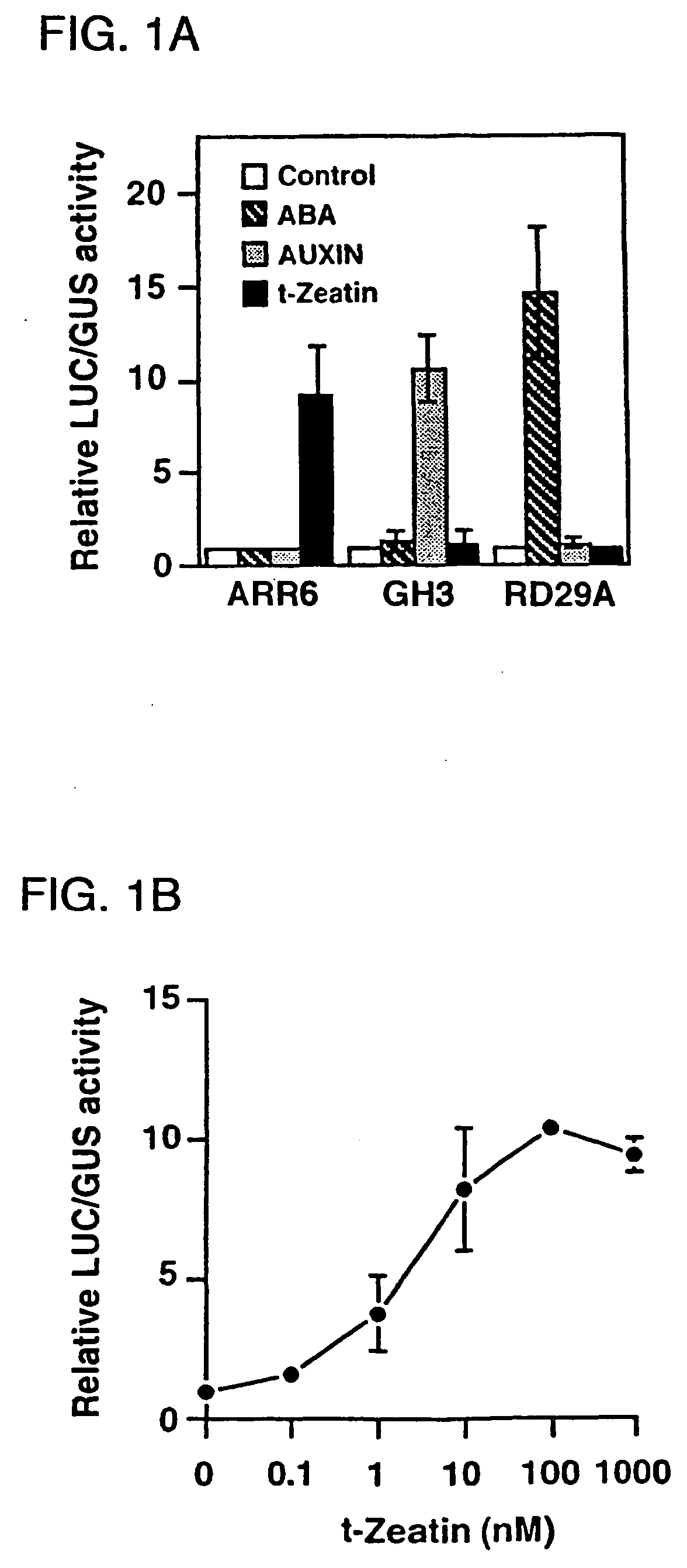 Cytokinin response regulators and uses thereof