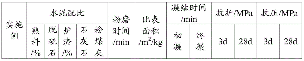 Preparation method for cement auxiliary-grinding strengthener of polyethylene glycol amine ester carboxylic acid system