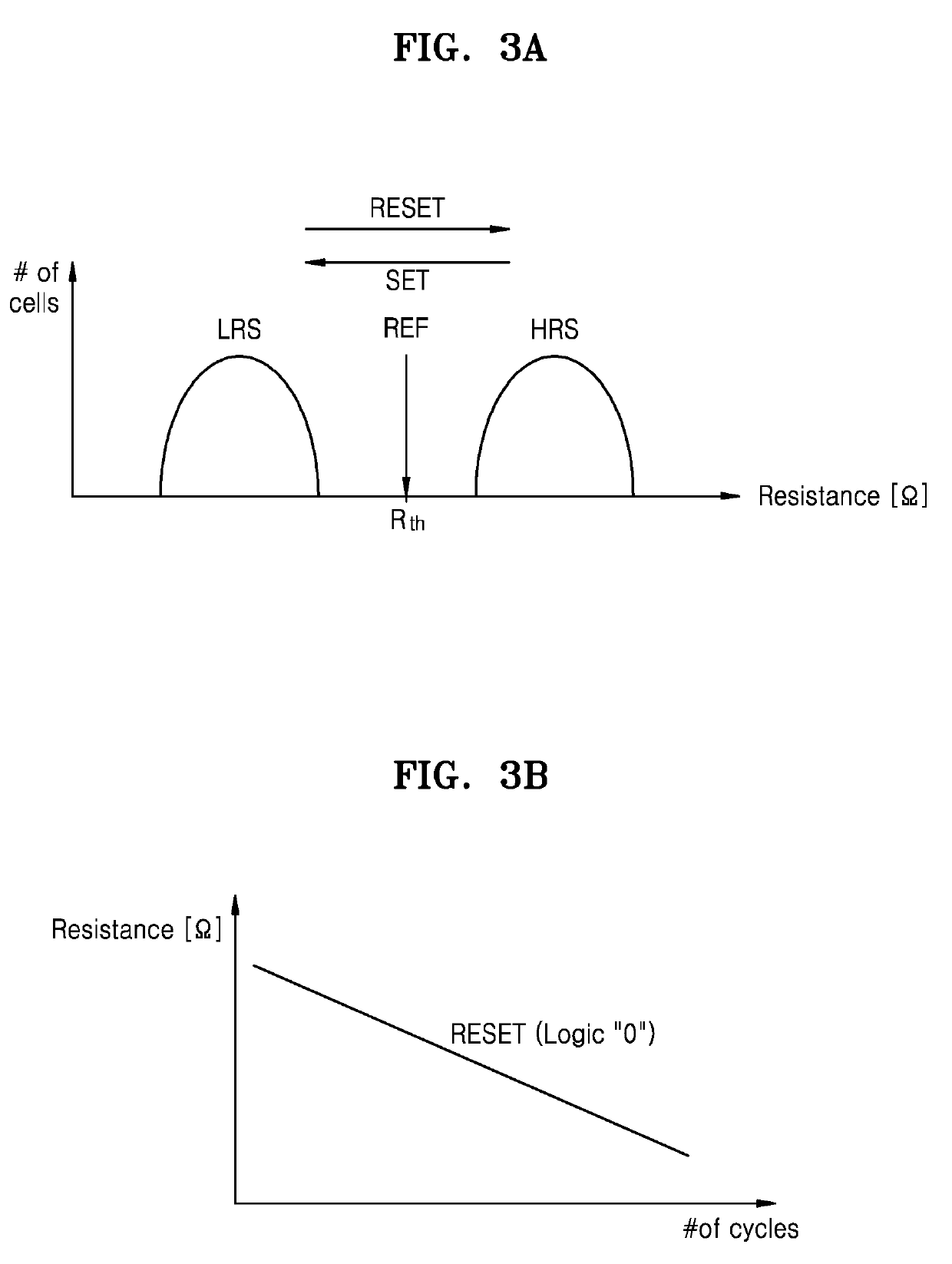 Method of operating resistive memory device capable of reducing write latency