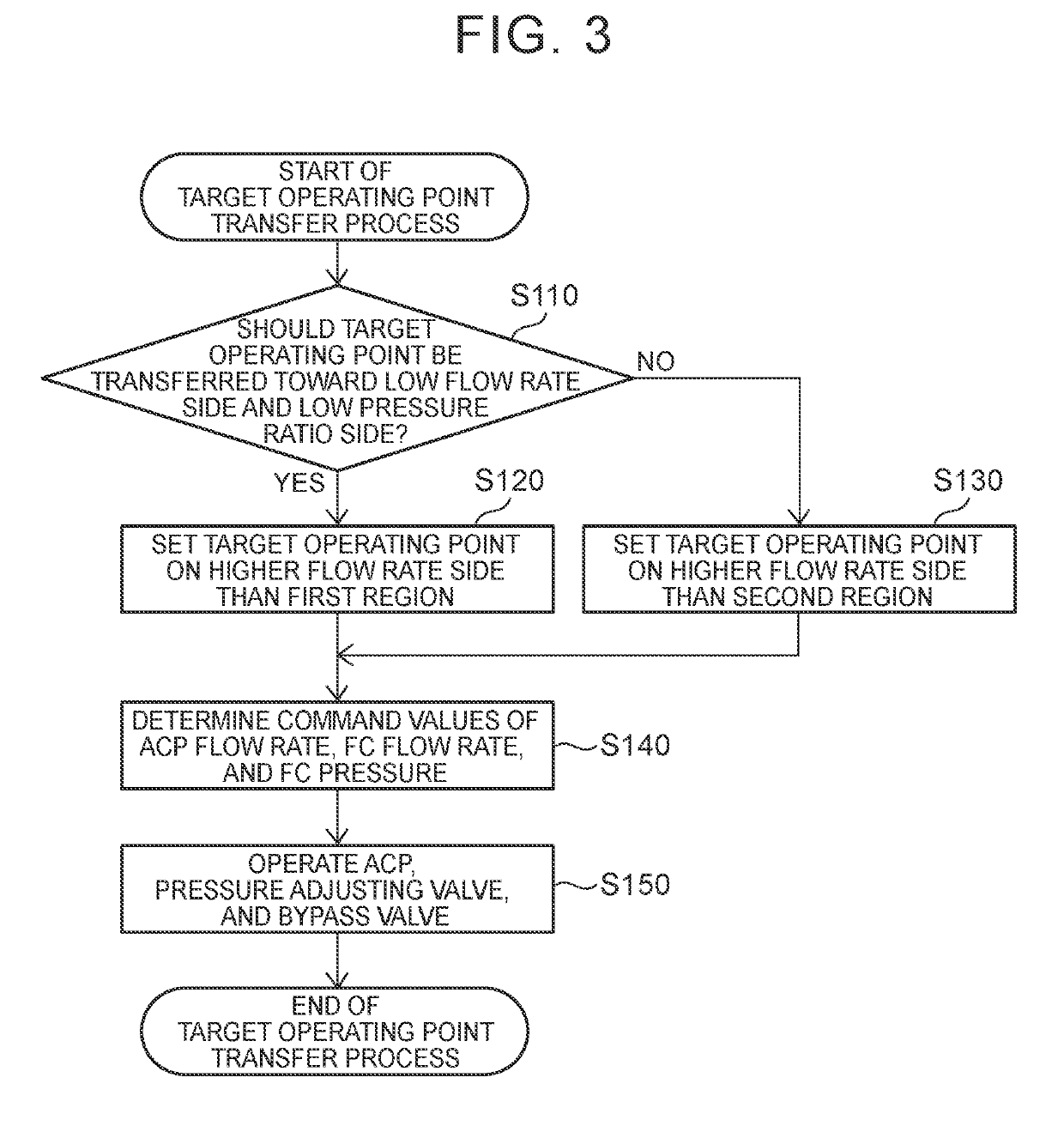 Fuel cell system and method of controlling fuel cell system