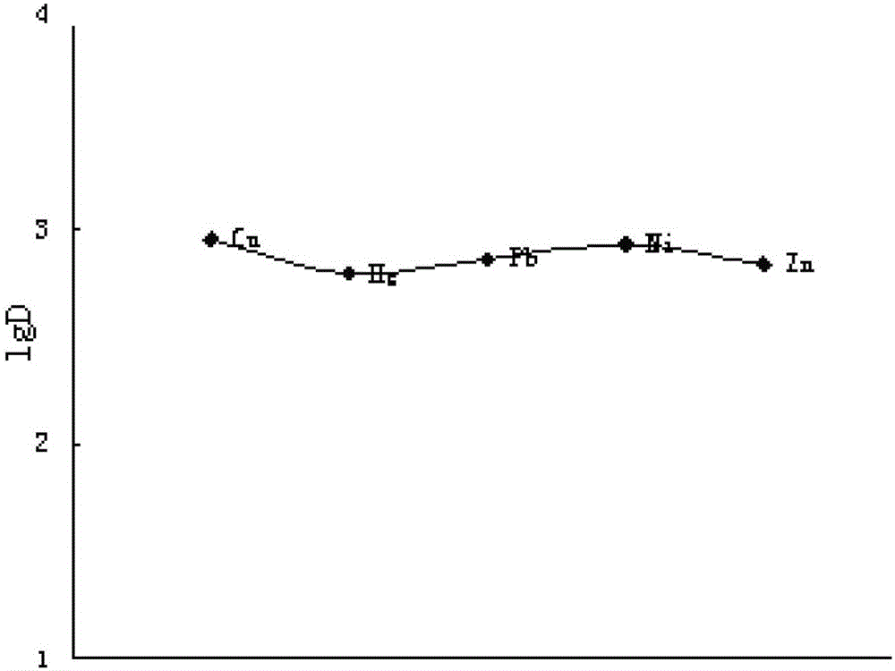 Synthetic method of chelating fiber apf with selective adsorption to lead ions