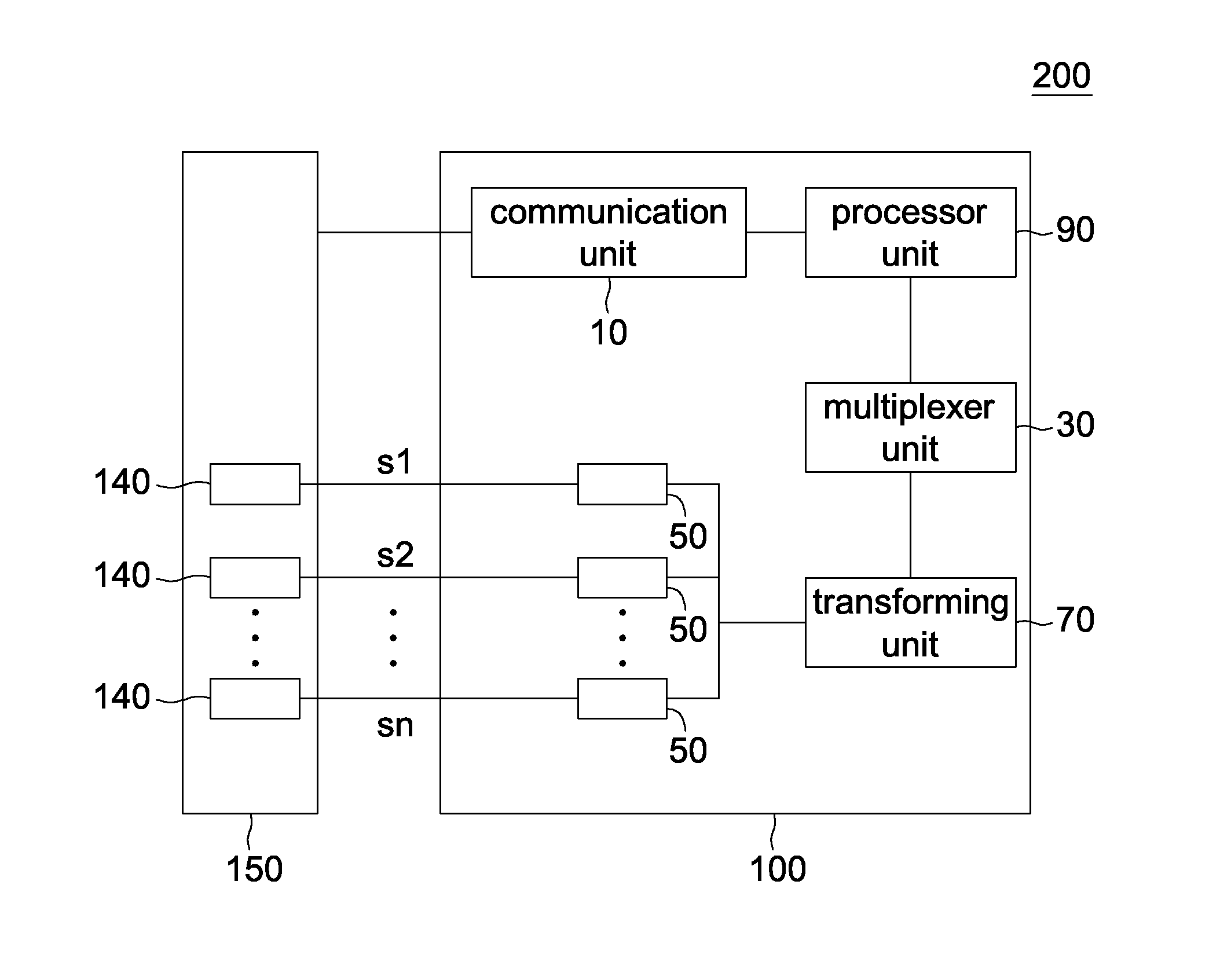 Test system and test method thereof