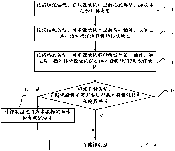 Plug-in-based real-time data storage method and device