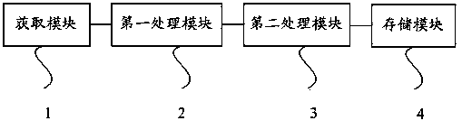 Plug-in-based real-time data storage method and device