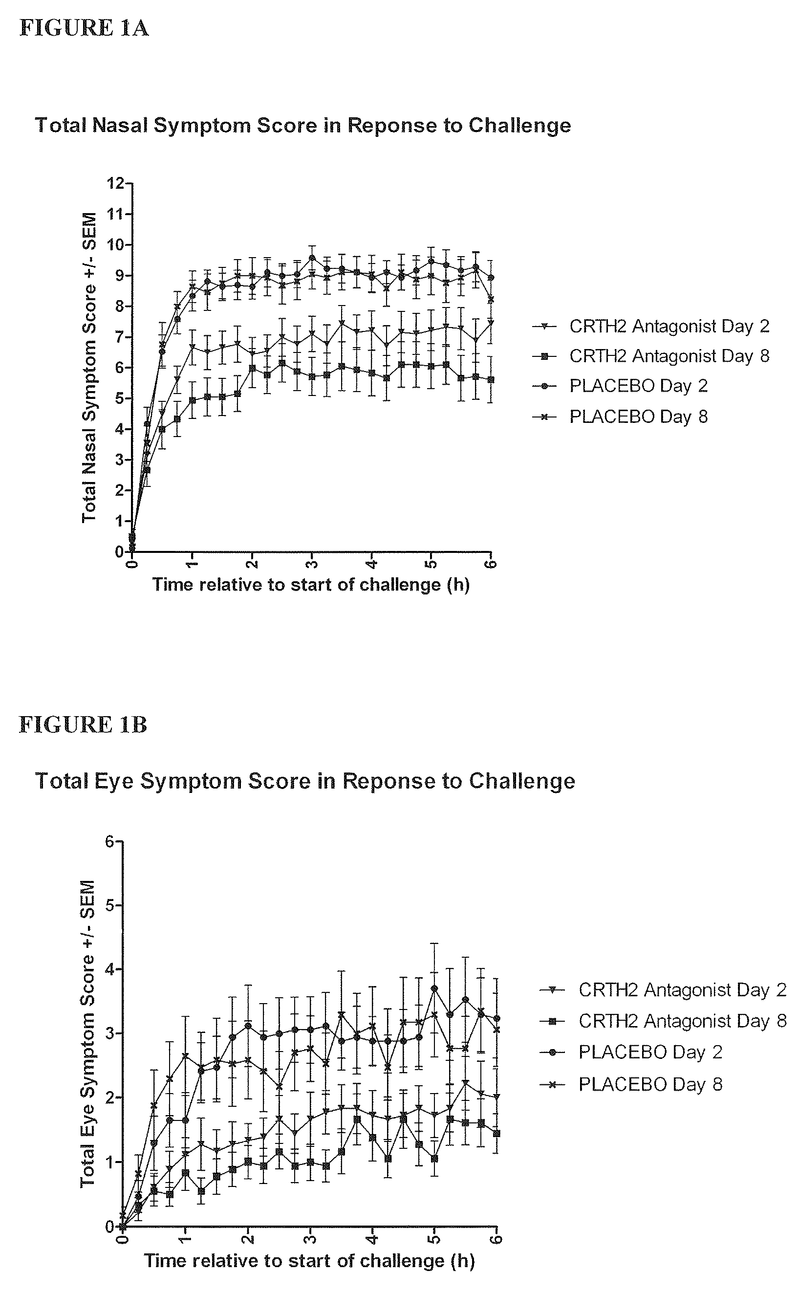 Use of CRTH2 Antagonist Compounds