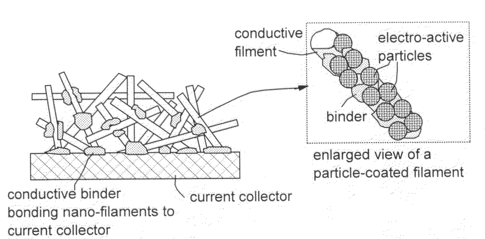 Conductive nanocomposite-based electrodes for lithium batteries