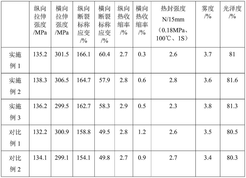 Multi-layer co-extrusion high-temperature-resistant BOPP (biaxially-oriented polypropylene) film and preparation method thereof