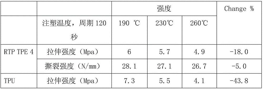 A kind of high-performance thermoplastic elastomer and its processing method