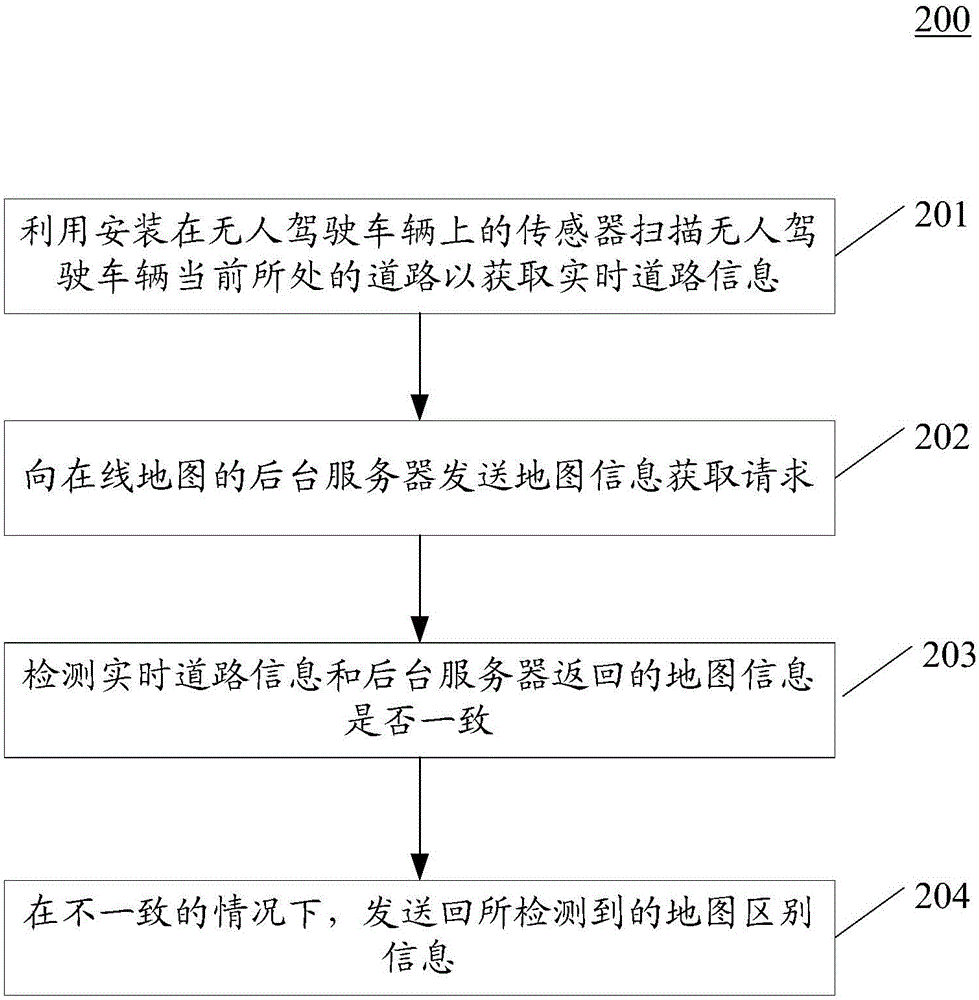 Method and device for updating online map by using unmanned vehicle