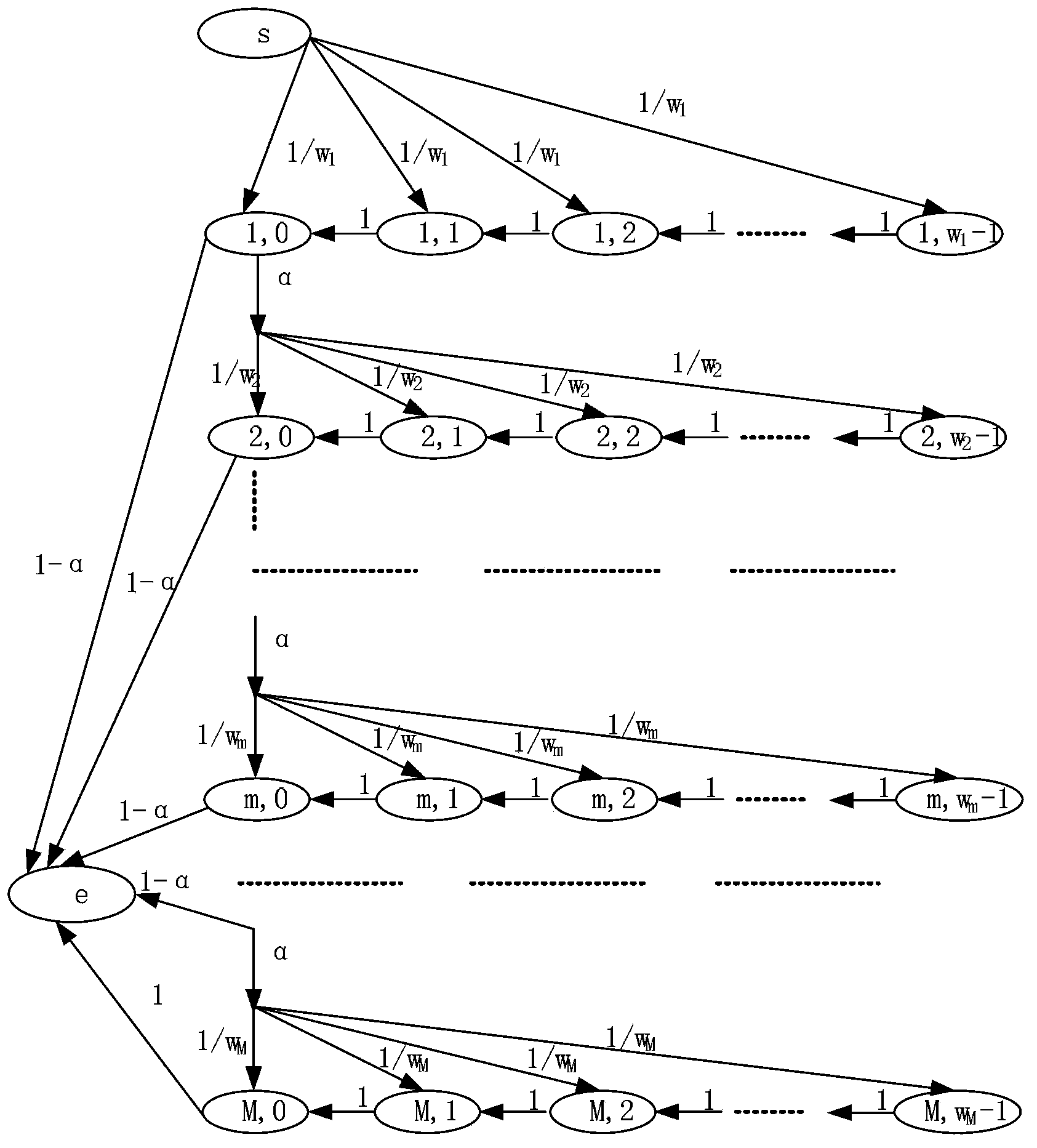 High bandwidth data transmission method in wireless ad hoc network